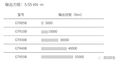 GTR-B系列 卷?yè)P(yáng)驅(qū)動(dòng)