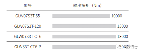 GLW系列 回轉(zhuǎn)驅(qū)動(dòng)