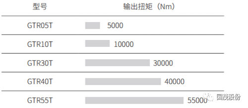 GTR-T系列 行走驅(qū)動(dòng)